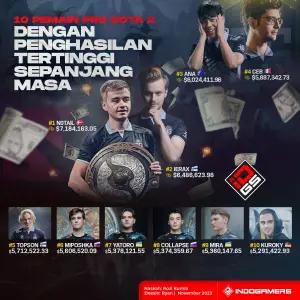 Sepuluh pemain Dota 2 dengan penghasilan tertinggi sepanjang masa. (sumber: Indogamers | foto: Indogamers/Ryan)