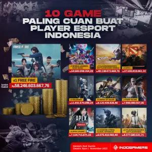 10 game paling banyak hasilkan cuan untuk playernya. (sumber: Indogamers.com)