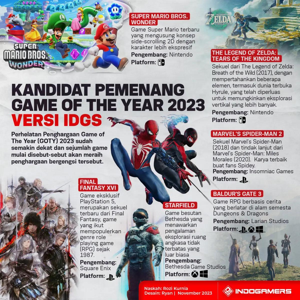 Perhelatan Penghargaan Game of The Year (GOTY) 2023 sudah semakin dekat dan sejumlah game mulai disebut-sebut akan meraih penghargaan bergengsi tersebut. (sumber: Indogamers.com) (sumber: null | foto: Ryan)