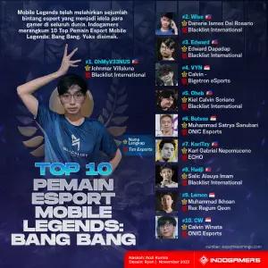 Infografis Top 10Pemain Esport Mobile Legends: Bang Bang (sumber: null | foto: Schnix)