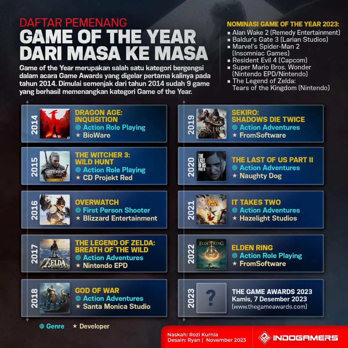 Infografis Daftar Pemenang Game of the Year dari Masa ke Masa (FOTO: Schnix)