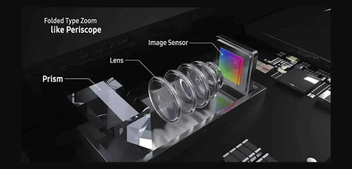 Cara kerja kamera periskop pada smartphone.