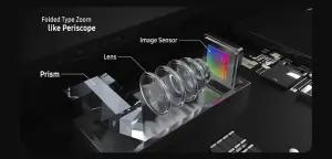 Cara kerja kamera periskop pada smartphone.