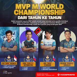 Infografis MVP M World Championship (FOTO: Schnix)