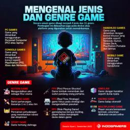 Infografis Mengenal Jenis dan Genre Game (FOTO: Schnix)