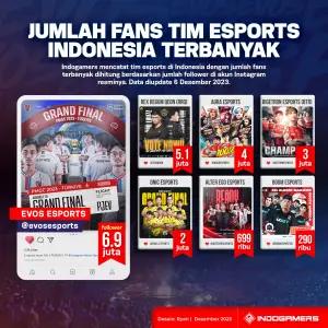 Infografis Jumlah Fans Tim Esports Indonesia Terbanyak (FOTO: Schnix)