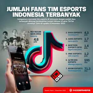 Infografis Jumlah Fans TikTok Tim Esports Indonesia Terbanyak (FOTO: Schnix)