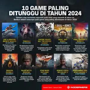 10 Game Paling Ditunggu di Tahun 2024 (FOTO: Schnix)