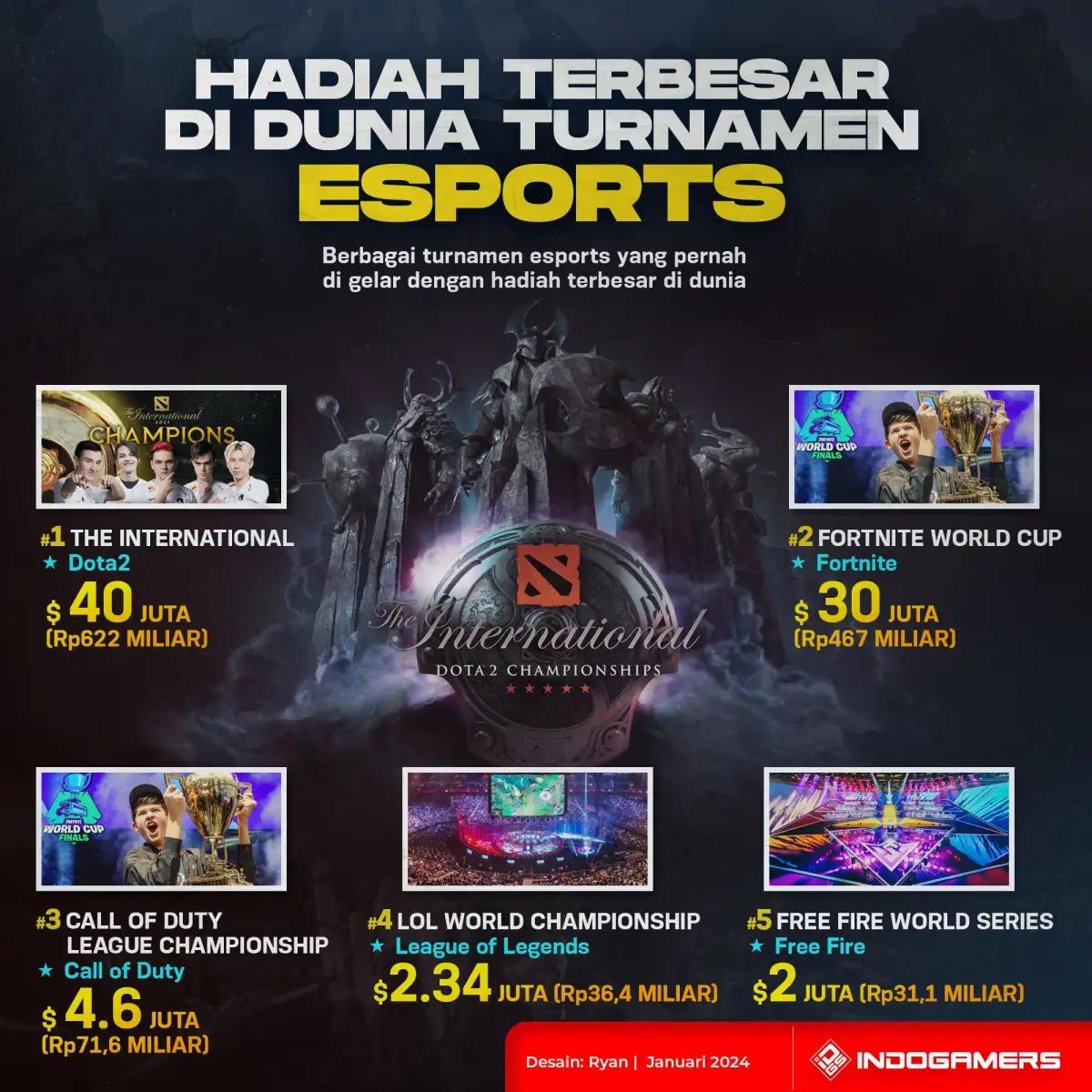 Hadiah Terbesar di Dunia Turnamen Esports (FOTO: Schnix)
