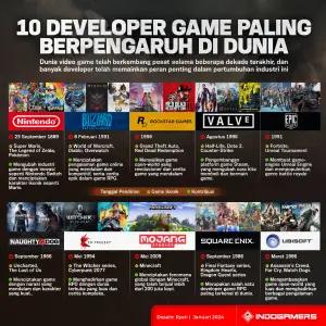 10 Developer Game Paling Berpengaruh di Dunia (FOTO: Schnix)