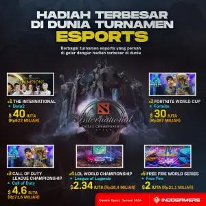 Hadiah Terbesar di Dunia Turnamen Esports (FOTO: Schnix)