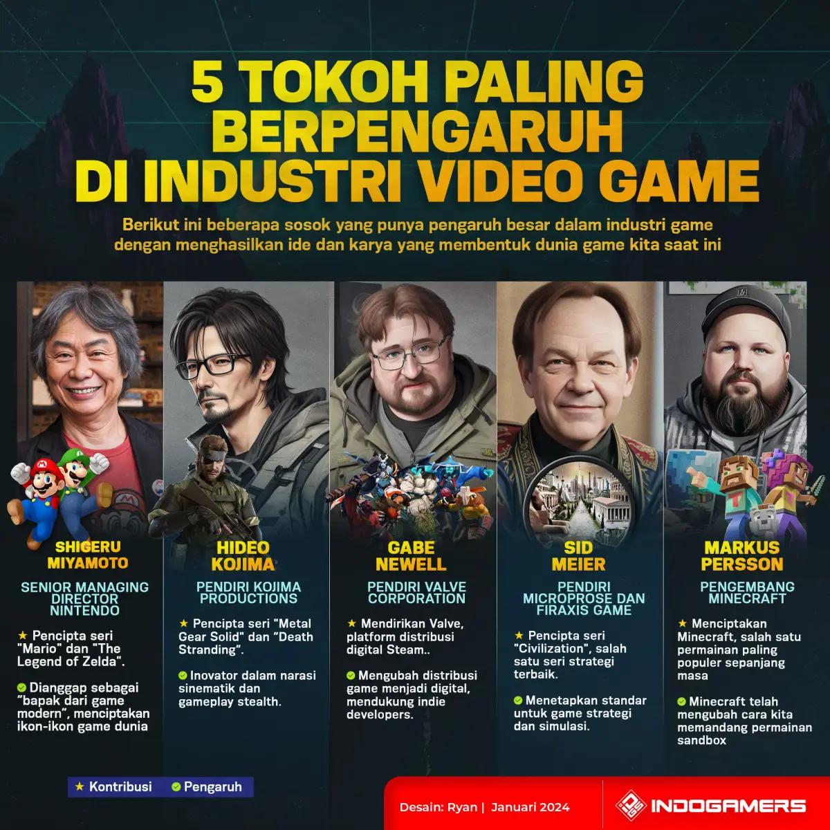 5 Tokoh Paling Berpengaruh di Industri Video Game (FOTO: Schnix)