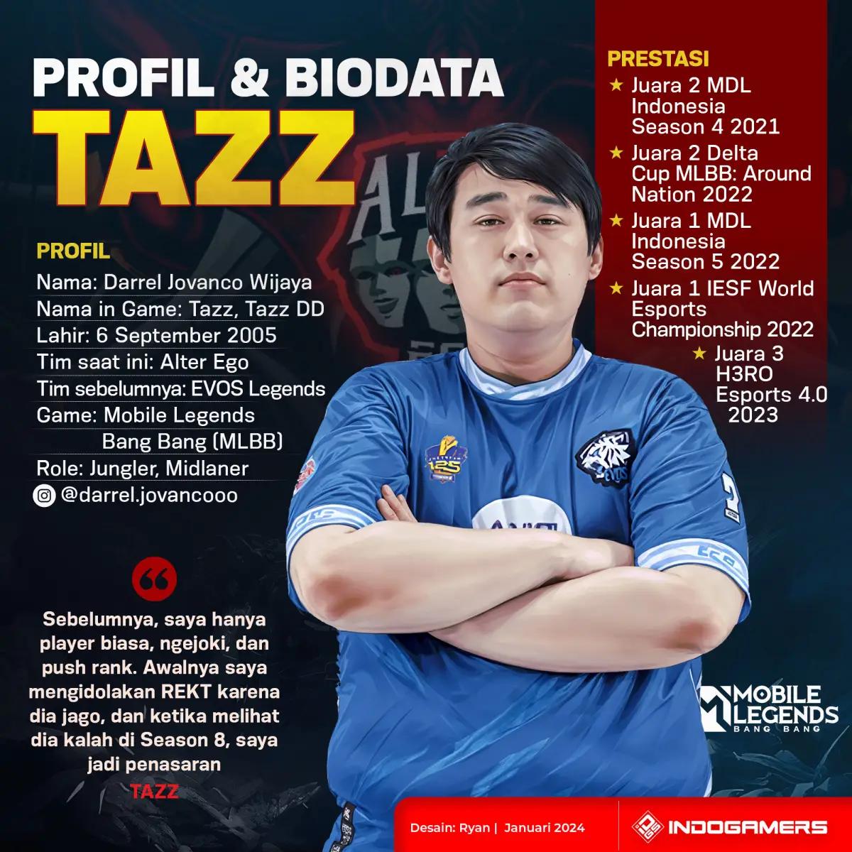 Profil dan Biodata Tazz (FOTO: Schnix)