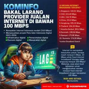 Kominfo Bakal Larang Provider Jualan Internet di Bawah 100 Mbps (FOTO: Schnix)