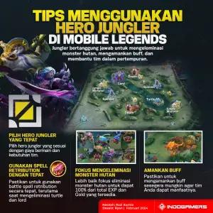 Tips Menggunakan Hero Jungler di Mobile Legends (FOTO: Schnix)