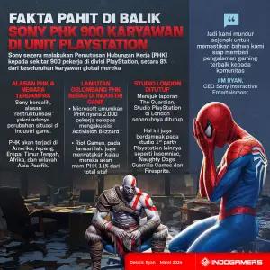 Fakta Pahit di Balik PlayStation PHK Massal 900 Karyawannya (FOTO: Schnix)