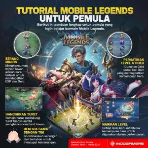 Tutorial Main Mobile Legends Untuk Pemula (FOTO: Schnix)