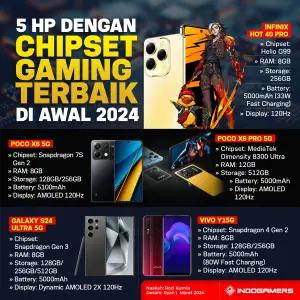 5 HP dengan Chipset Gaming Terbaik di Awal 2024 (FOTO: Schnix)