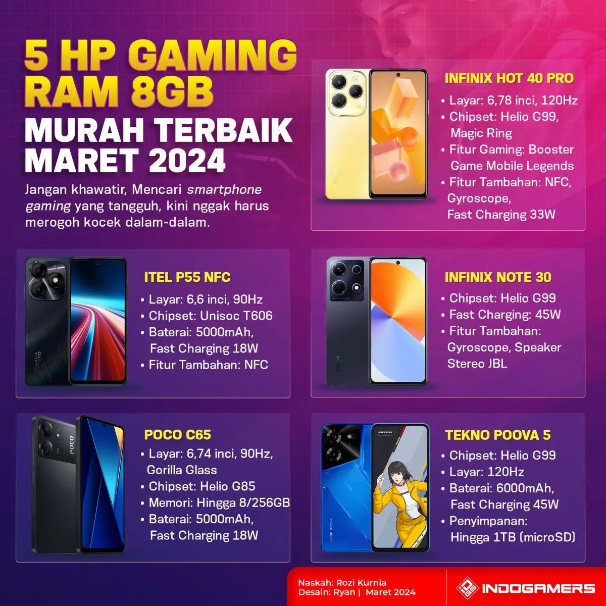 5 HP Gaming RAM 8GB Murah Terbaik Maret 2024 (FOTO: Schnix)