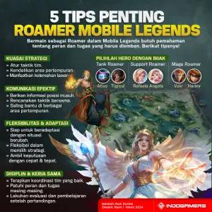 5 Tips Penting Sebelum Menjadi Roamer di Mobile Legends (FOTO: Schnix)
