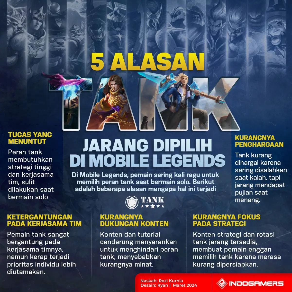 5 Alasan Peran Tank Jarang Dipilih di Mobile Legends (FOTO: Schnix)