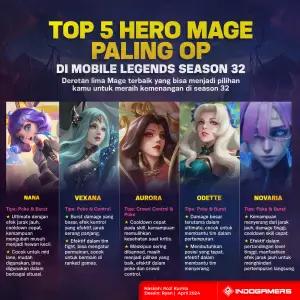 Top 5 Hero Mage Paling OP di Mobile Legends Season 32 (FOTO: Schnix)
