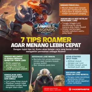 7 Tips Roamer agar Menang Lebih Cepat di Mobile Legends (FOTO: Schnix)
