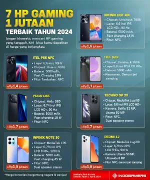 7 HP Gaming 1 Jutaan Terbaik Tahun 2024 (FOTO: Schnix)