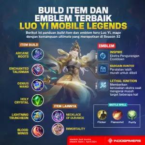Build Terbaik Hero Luo Yi Mobile Legends Season 32 (FOTO: Schnix)