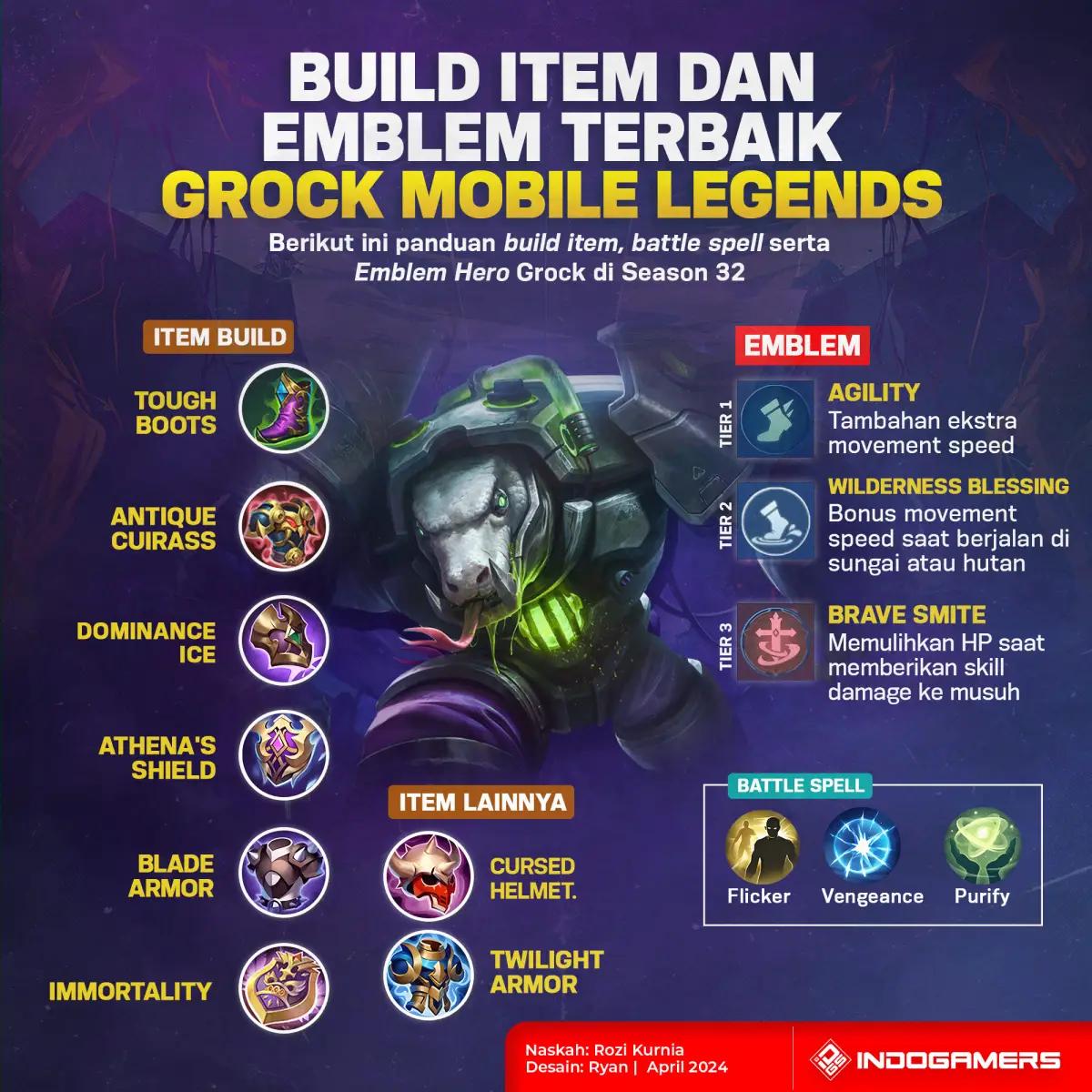 Build Terbaik Hero Grock Mobile Legends Season 32 (FOTO: Schnix)