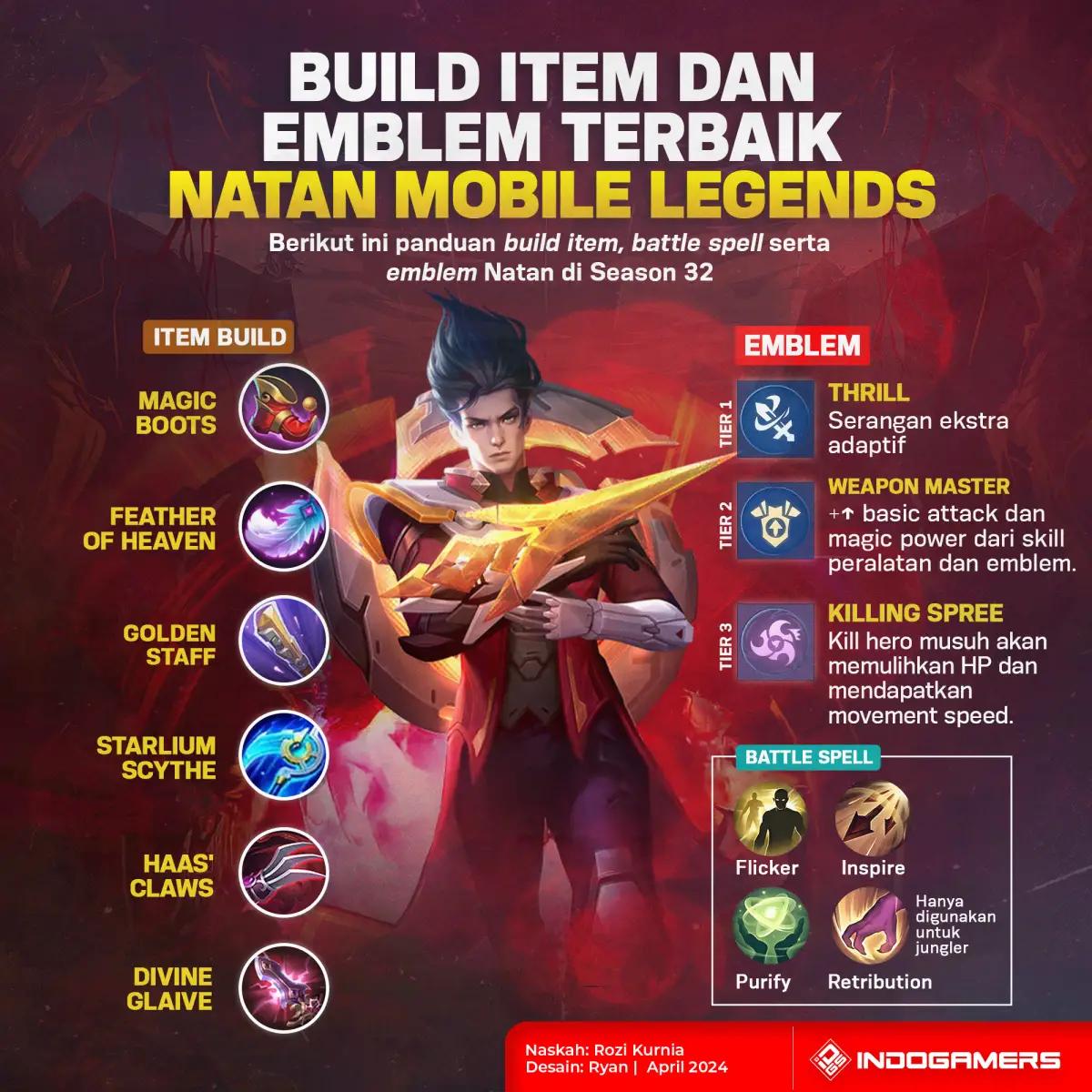 Build Terbaik Hero  Natan Mobile Legends Season 32 (FOTO: Schnix)