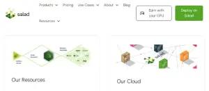 Sistem kerja cloud GPU yang digunakan oleh Salad. (Sumber: Salad)