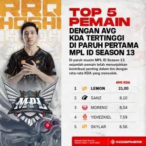 Top 5 Pemain dengan AVG KDA Tertinggi di Paruh Pertama MPL ID Season 13 (FOTO: Schnix)