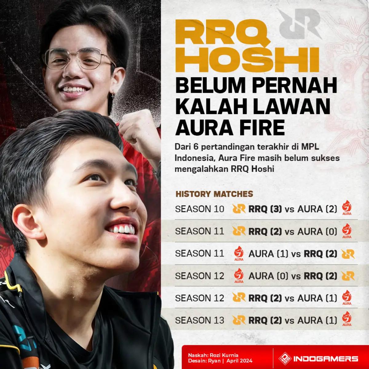 RRQ Hoshi Belum Pernah Kalah Lawan AURA Fire (FOTO: Schnix)