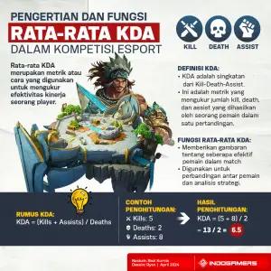 Pengertian dan Fungsi Rata-Rata KDA dalam Kompetisi Esport (FOTO: Schnix)