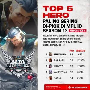 Top 5 Hero Mobile Legends Paling Sering di Pick di MPL Season 13 Minggu ke-8 (FOTO: Schnix)